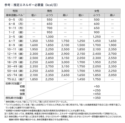 Calculator Reference